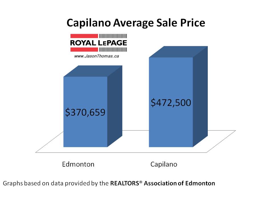 Capilano average sale price edmonton